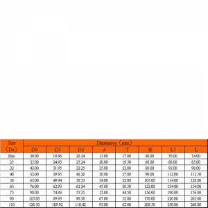 upvc صمام الكرة المدمجة