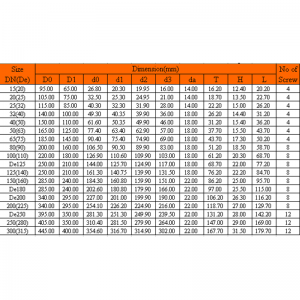UPVC قطعة واحدة شفة