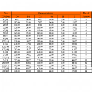 UPVC FLANGE GASKET (EPDM، FPM)