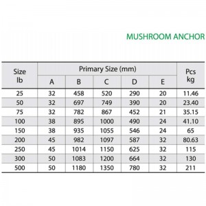 مرسومة الفطر كبيرة مرساة باللون الأحمر