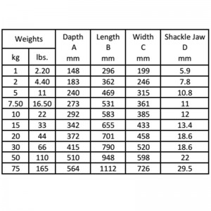 المجلفن بروس مرساة للقارب