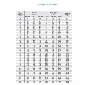 عادي سلسلة Studless الدرجة 2 مرساة