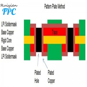 عالية الكثافة ودقة مطبوعة مرنة الدائرة في شنتشن