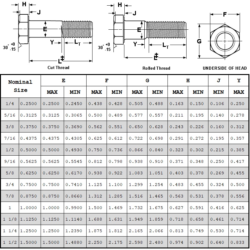 Hex Cap Screws Grade 2