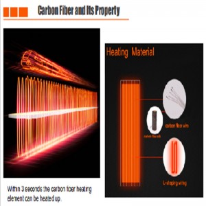 ألياف الكربون من عنصر التدفئة