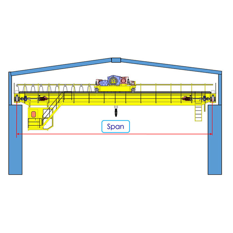 البرنامج التعليمي: خمس رافعات يجب معرفتها قبل شراء الرافعة