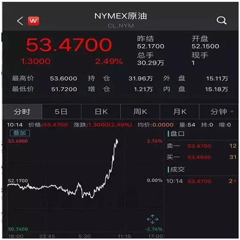 أخبار فجأة ثقيلة! بعد المكالمات العادية شي جين بينغ وترانغ ، ارتفع كل من القادة الصينيين والأمريكيين والنفط الخام بعد المكالمة ال...