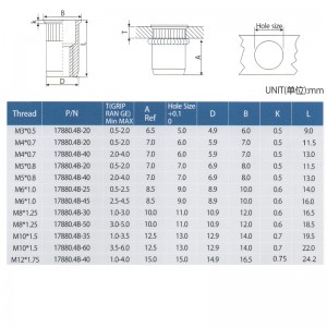 تقليل رأس مخرش الجسم