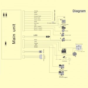 نافذة عالمية نشمر طريقة واحدة إنذار للسيارة