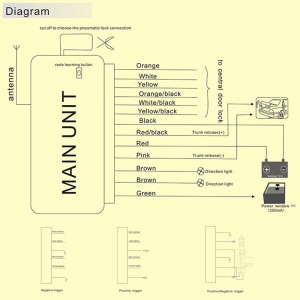 عالمي بعيد السيارة المركزية قفل الباب الافراج عن طريقة واحدة بدون مفتاح دخول