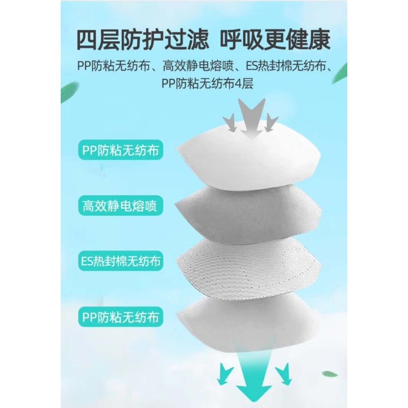 المفوضية الأوروبية ، إدارة الغذاء والدواء