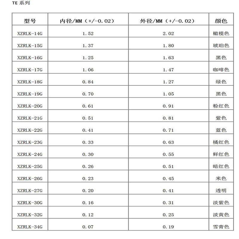 إبرة الفولاذ المقاوم للصدأ قاعدة بلاستيكية فعالة من حيث التكلفة