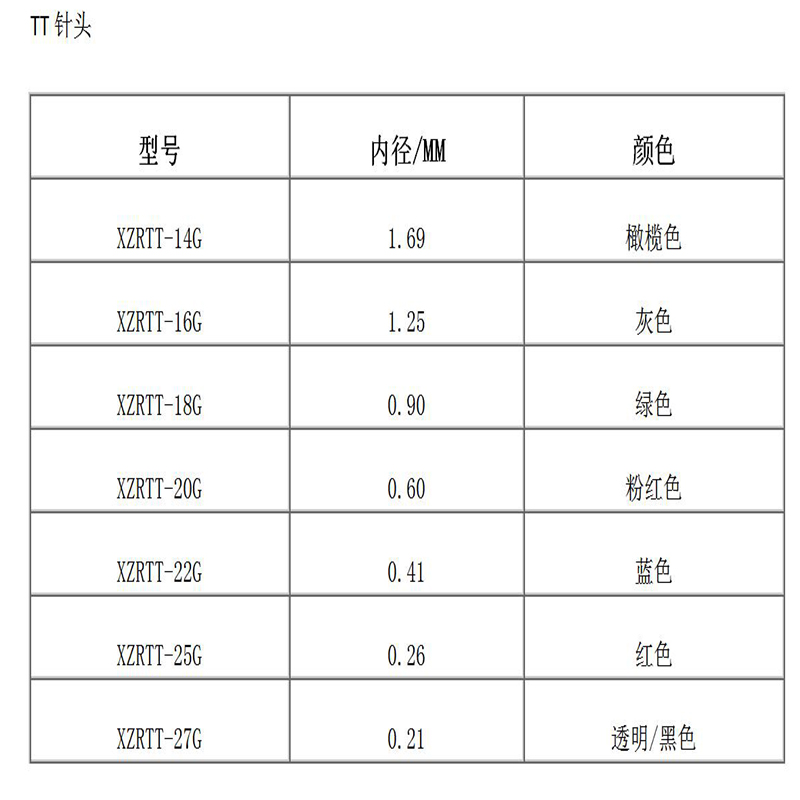 إبرة مخروطية مدببة عالية الدقة