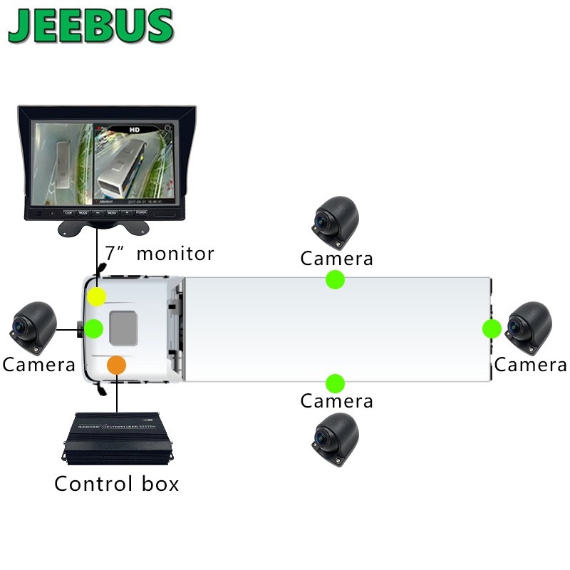 3D 1080P 360 حافلة Paking كاميرا سيارة عكس المعونة شاحنة 360 درجة كاميرا نظام مراقبة الطيور