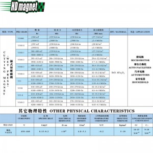 مغناطيس قطع الفريت (الضغط الرطب)
