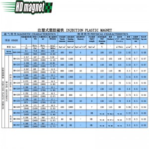 مغناطيس حقن بلاستيك
