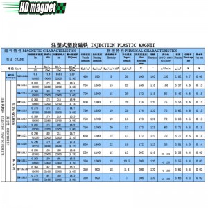 مغناطيس حقن بلاستيك