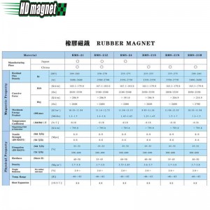 مغناطيس مطاطي