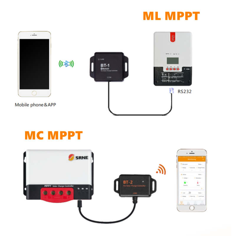 Srne Bluetooth Module BT-1 BT-2 ل MPPT Solar Short و Confage Controller ML و MC Series PV