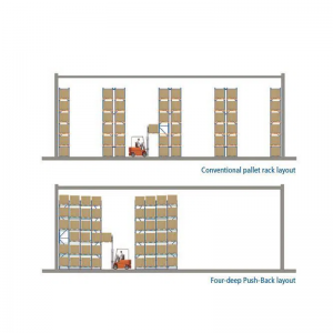 4 أرفف الدفع العميق