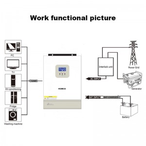 GA Series عاكس الطاقة الشمسية عالية التردد