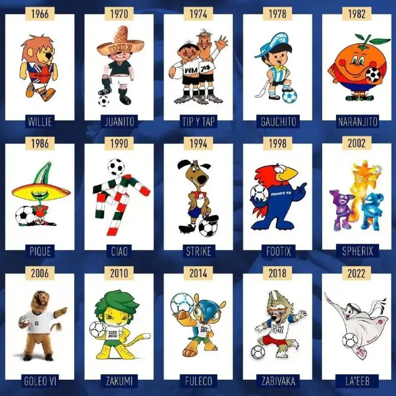 الآن كل شيء-كأس العالم Qatar 2022