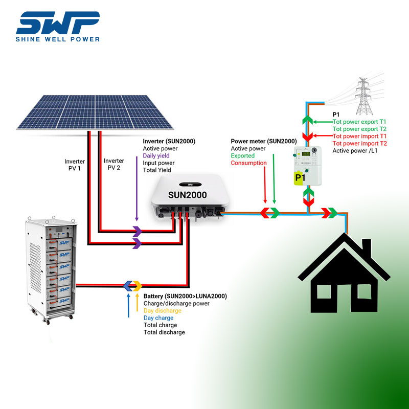 نظام تخزين الطاقة عالي الجهد 30 كيلو واط ساعة استخدم نظام تخزين الطاقة الشمسية في بطارية LIFEPO4 قابلة للتكديس