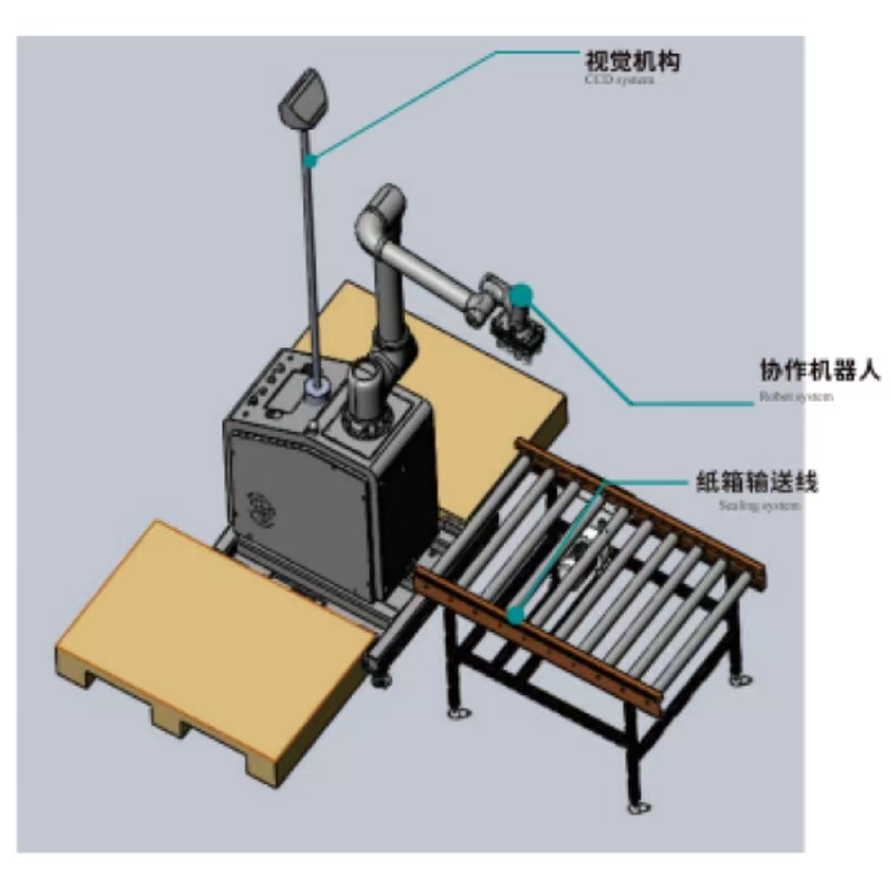 التعاون البصري depalletizer