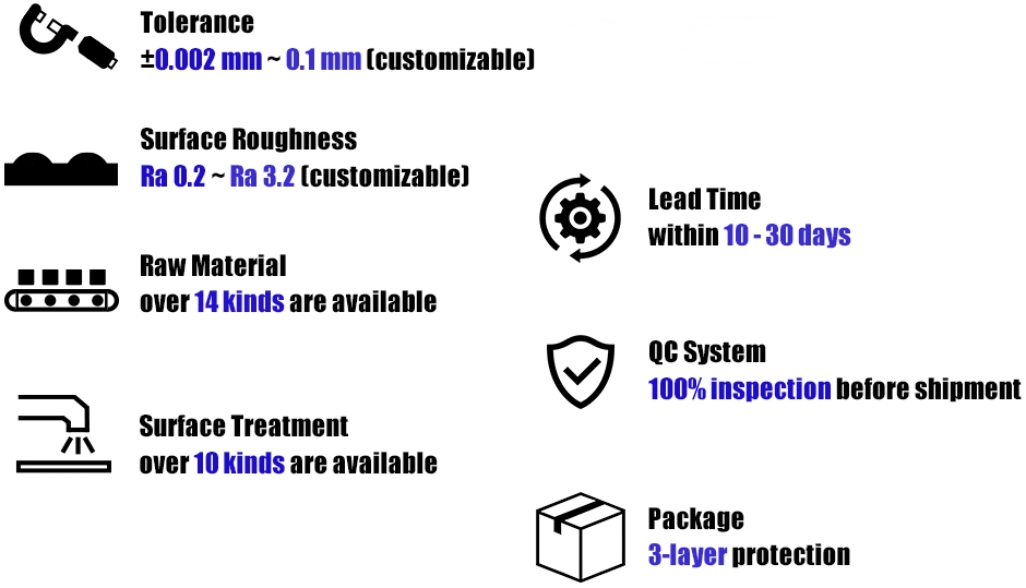 1678851769.png Insist to our CNC Machining Service.png