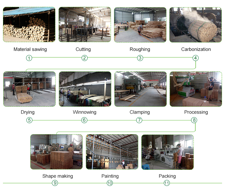 1694173483.jpg production process.jpg